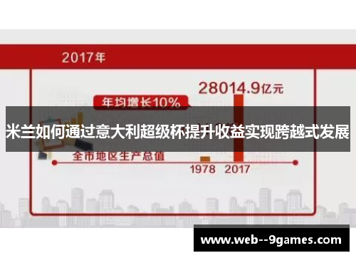 米兰如何通过意大利超级杯提升收益实现跨越式发展