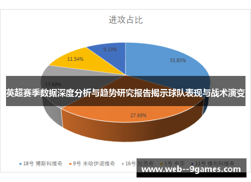 英超赛季数据深度分析与趋势研究报告揭示球队表现与战术演变