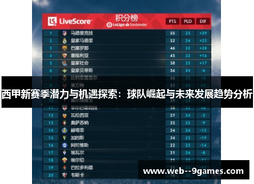 西甲新赛季潜力与机遇探索:球队崛起与未来发展趋势分析 西甲新赛季潜力与机遇探索:球队崛起与未来发展趋势分析