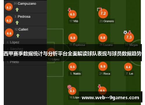 西甲赛季数据统计与分析平台全面解读球队表现与球员数据趋势