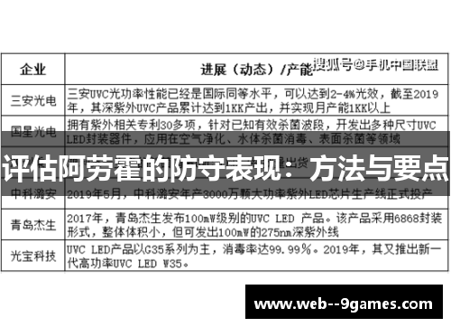 评估阿劳霍的防守表现：方法与要点