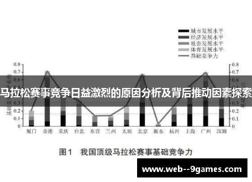 马拉松赛事竞争日益激烈的原因分析及背后推动因素探索