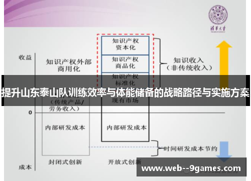 提升山东泰山队训练效率与体能储备的战略路径与实施方案
