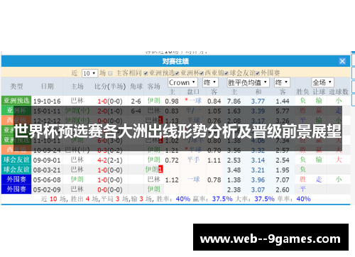 世界杯预选赛各大洲出线形势分析及晋级前景展望 世界杯预选赛各大洲出线形势分析及晋级前景展望