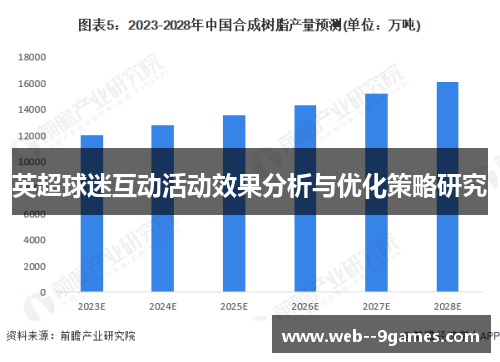 英超球迷互动活动效果分析与优化策略研究