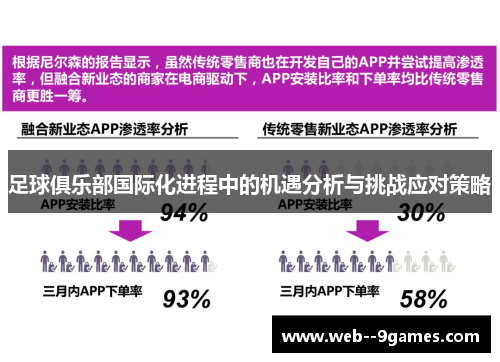 足球俱乐部国际化进程中的机遇分析与挑战应对策略 足球俱乐部国际化进程中的机遇分析与挑战应对策略